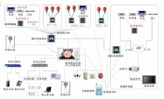 南通网络信息智能化