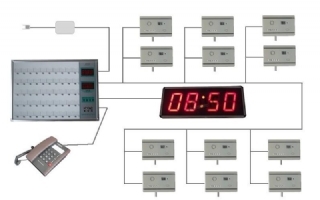医用呼叫系统