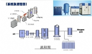 压缩空气站系统流程