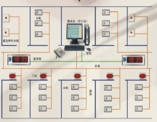 晋中医用呼叫系统装修设计