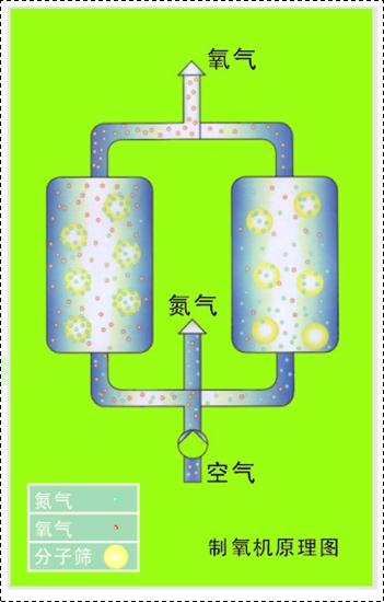 制氧机.jpg